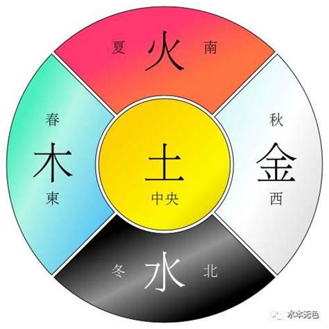 藍色屬五行|【藍色五行屬性】藍色是什麼五行？水還是木？五行「色」彩增運。